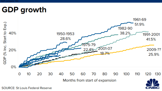 CH 20191205 GDP expansions comparison