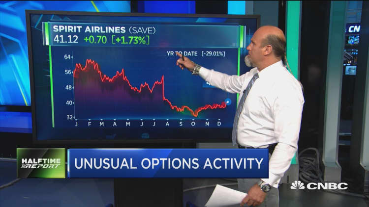 Options traders bet on turnaround for Spirit Airlines
