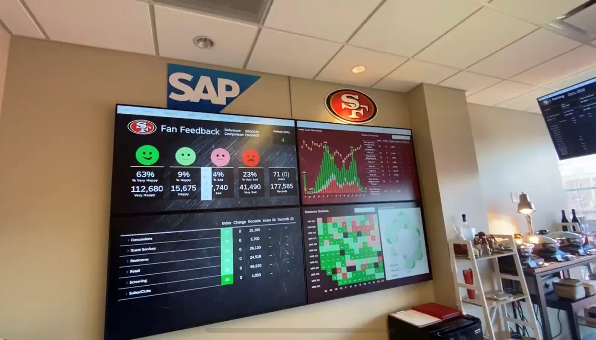 San Francisco 49ers removing game-day barriers with SAP software