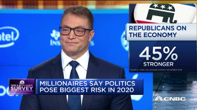 CNBC survey: Millionaires say politics pose biggest risk in 2020
