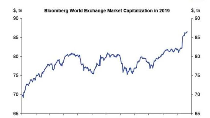 h / O: límite de mercado de Bloomberg World Exchange
