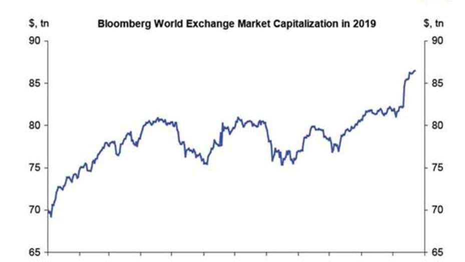 global capitalization