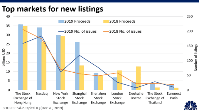 CH 20191226_global_stock_listings.png