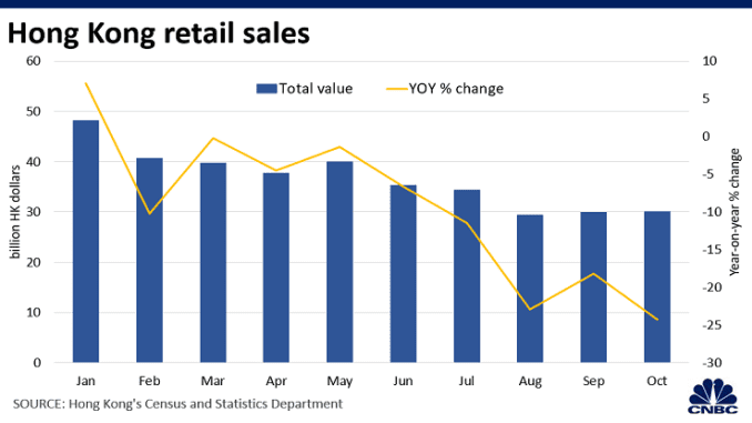 CH 20191226_hongkong_retail_sales.png