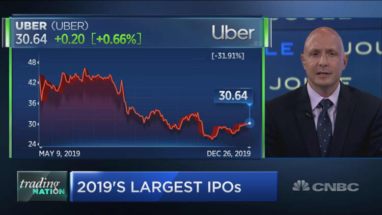 Uber, Lyft most promising 2019 IPOs for next year, traders say