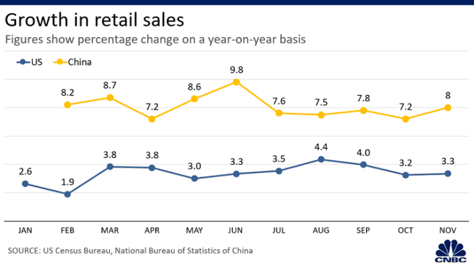 CH 20191230 US_China_retail.png