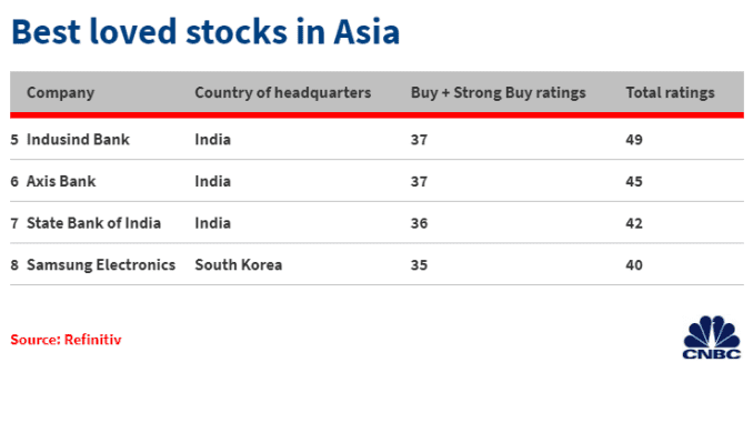 CH 20191230_Asia top stocks (2)
