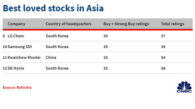 CH 20191230_Asia stocks (3)