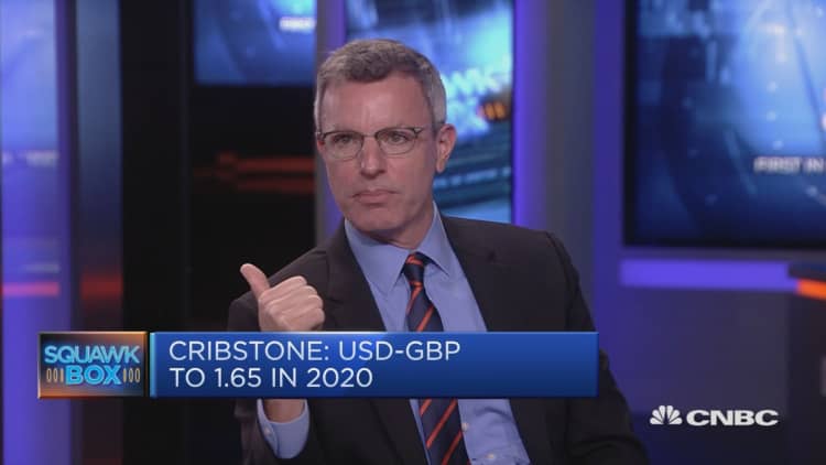 British pound is going to go huge, strategist predicts