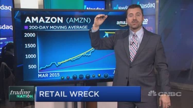Retail is sitting out the rally, but these names could hedge against weakness