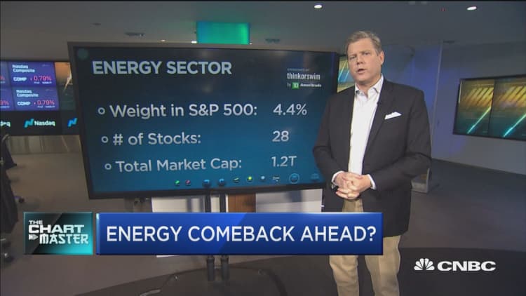Chartmaster says energy stocks are about to light up
