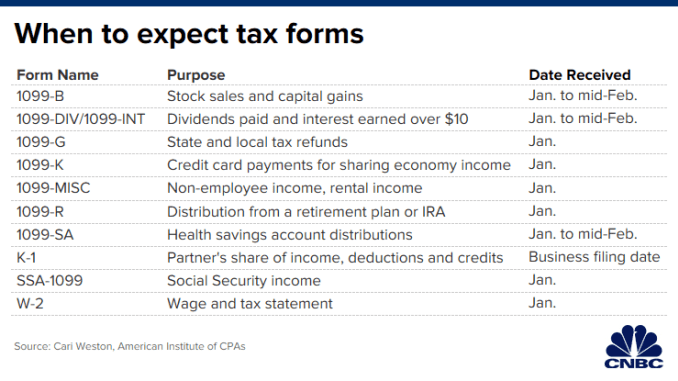 CH 20220108_when_to_expect_tax_forms.png