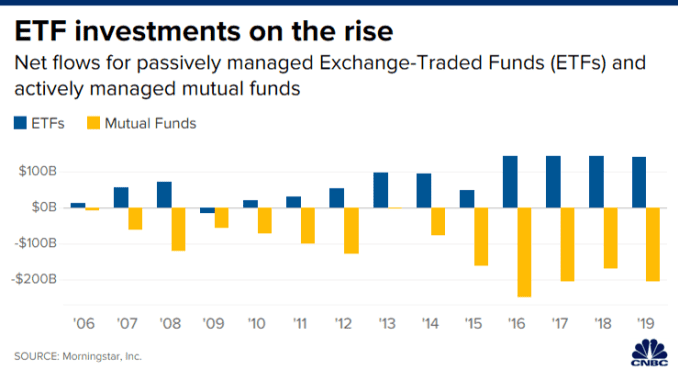 CH 20200113_etf_vs_mutual_fund_flows.png