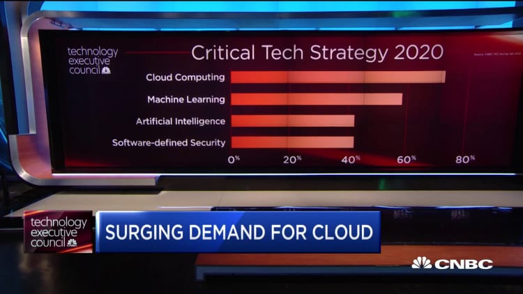 Tech survey shows surging demand for cloud computing