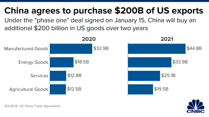 CH 20200115_phase_one_trade_commitments_china.png