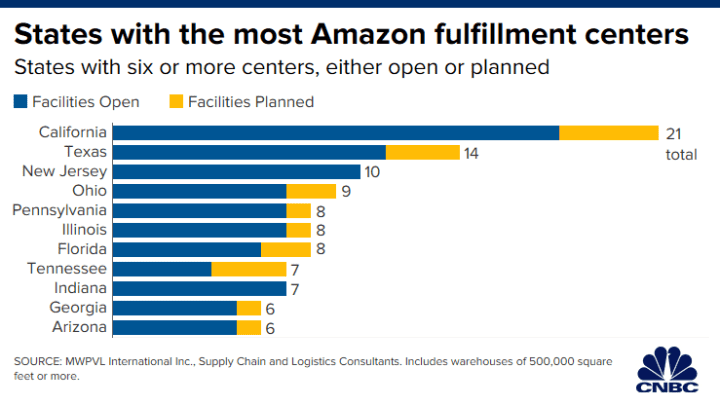 Biggest Amazon Warehouses In 2022 (Worldwide, UK, USA + More)