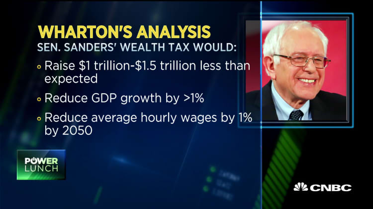 New study says Sen. Bernie Sanders wealth tax plan may not be effective