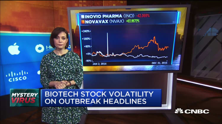 Coronavirus outbreak fuels volatility in the Biotech sector