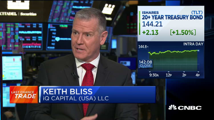 Keith Bliss: TLT a good short-term trade