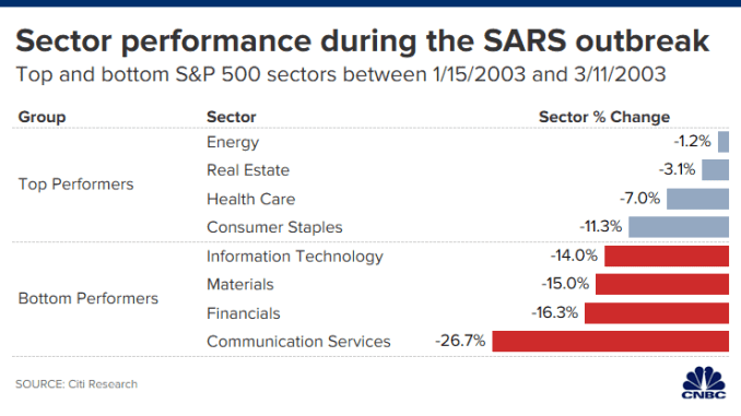 CH 20200128_sector_performance_sars_outbreak.png