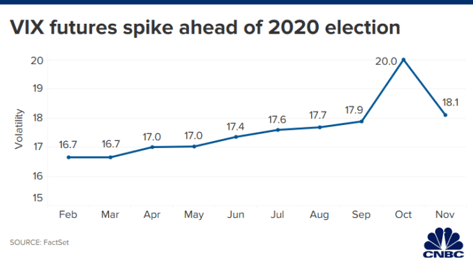 CH 20200128_vix_futures_spike_ahead_of_election.png?v=1