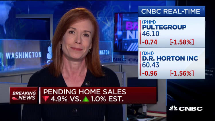 Pending home sales down 4.9% vs. a 1.0% increase expected