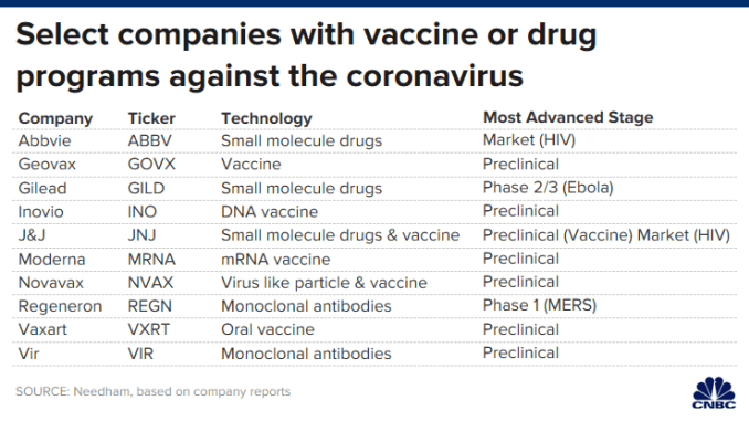 CH 20200131_biotech_companies_coronavirus.png