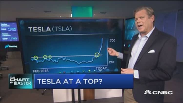 Tesla has biggest one-day gain since May 2013