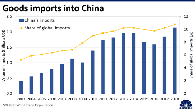 CH 20200204_China_imports.png