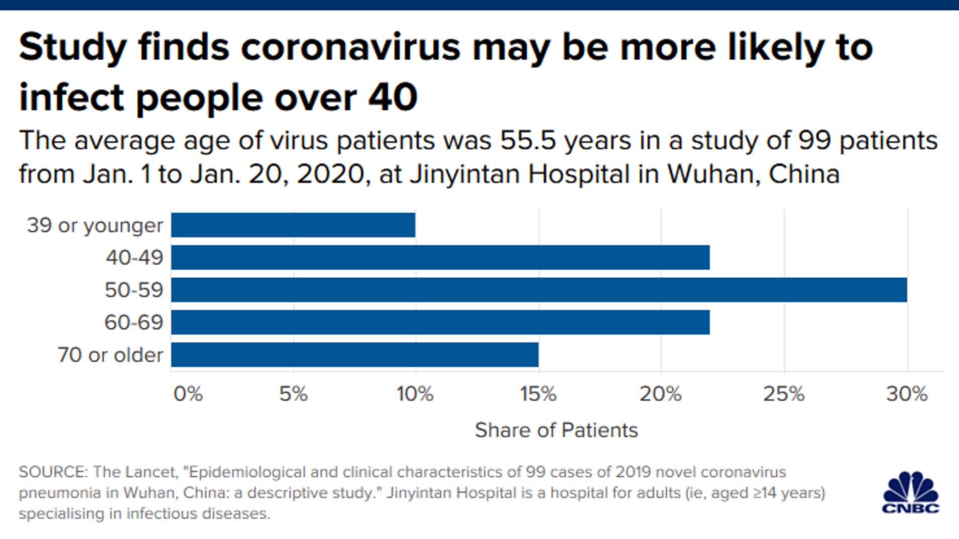 CH 2020_coronavirus_ages.png