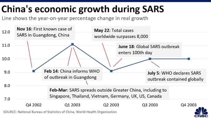 CH 20200210 China_GDP_Sars.png