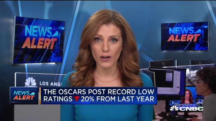 The Oscars post record low ratings, down 20% from 2019