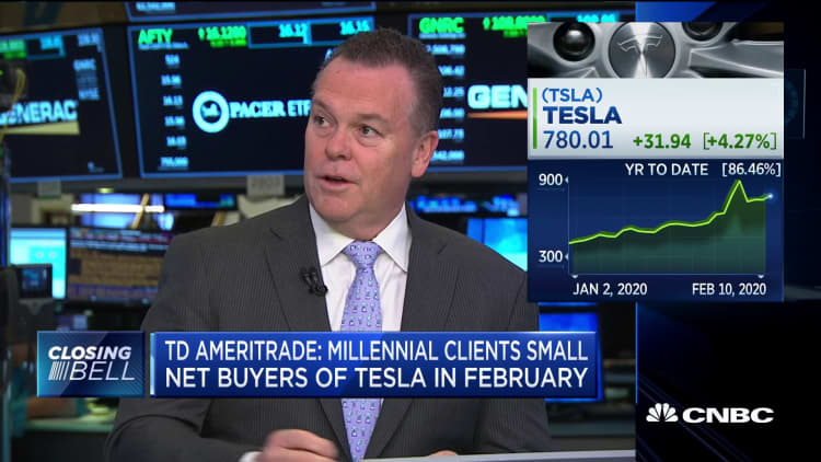 Millennial clients small net buyers of Tesla in February: TD Ameritrade
