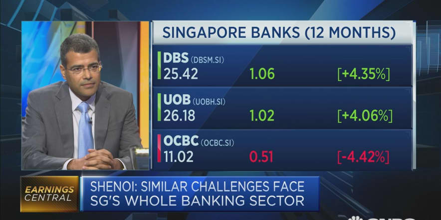 Singapore banks may face slow income growth in 2020
