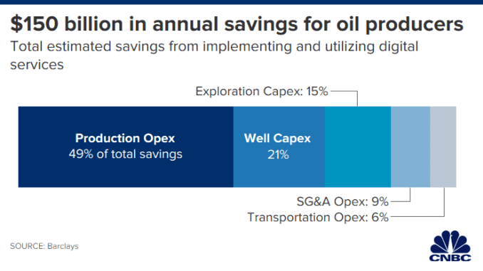 CH 20200220_oil_producer_savings.png