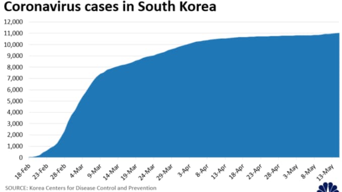 Chart: South Korea virus spread 200228