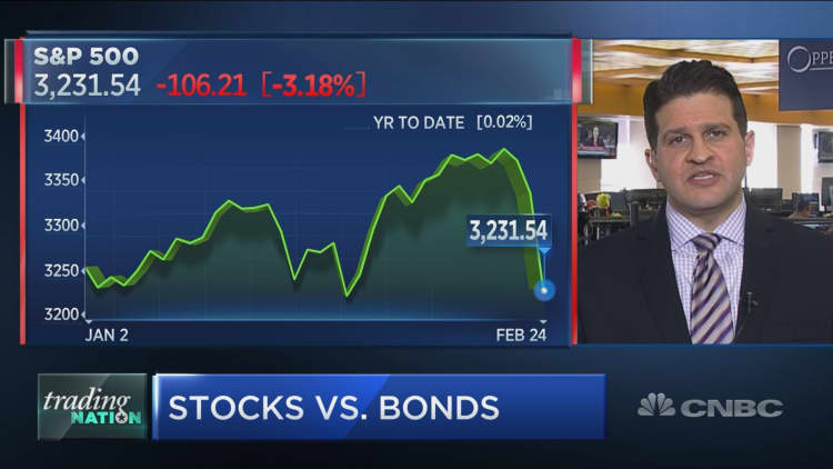Bonds could be flashing a bullish buy sign, Oppenheimer says