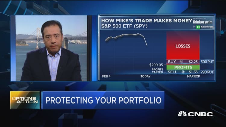 How to use options to protect against market turmoil