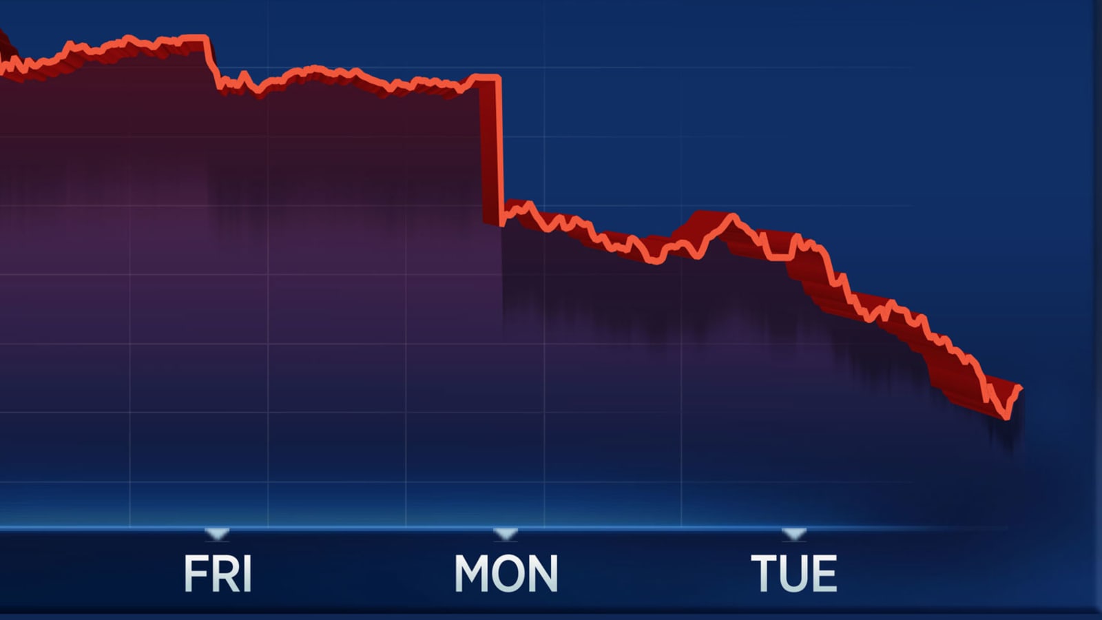 Stocks Plunge For A Second Day As The Dow Lost More Than 800