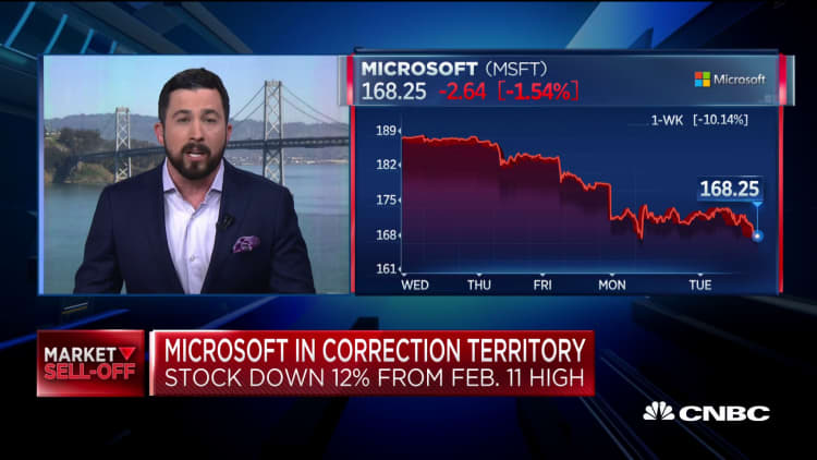 Big Tech tumbles: Apple, Microsoft, Facebook are in correction territory