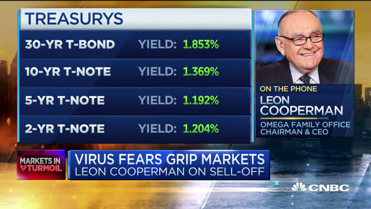 Leon Cooperman says he used the coronavirus sell-off as a buying opportunity