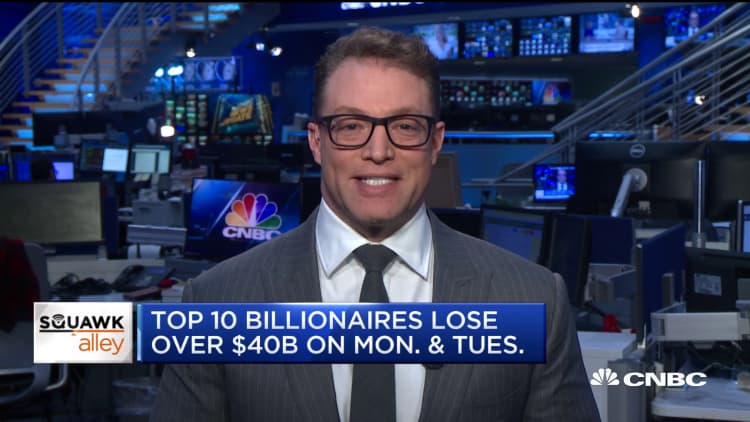 Top 10 billionaires lose over $40 billion during Monday, Tuesday sell-off