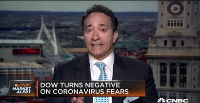 Technicals to watch as markets turn negative on coronavirus fears