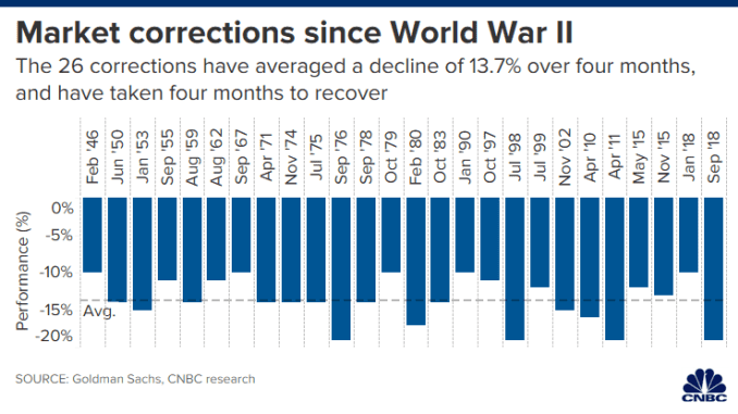 CH 20200227_market_corrections_since_wwii.png