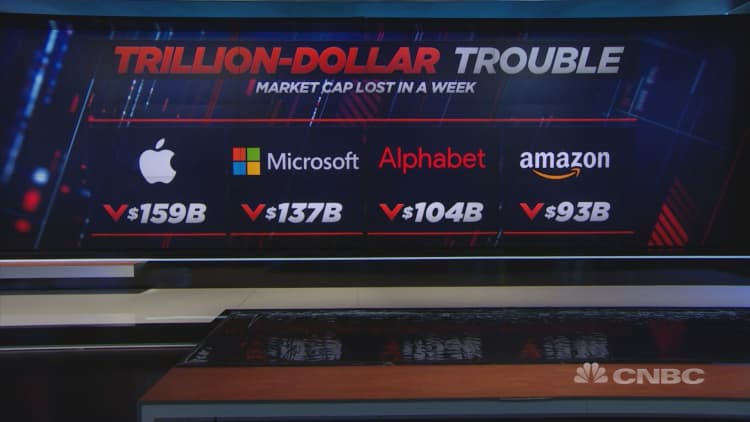 Trillion-dollar tech stocks take down market