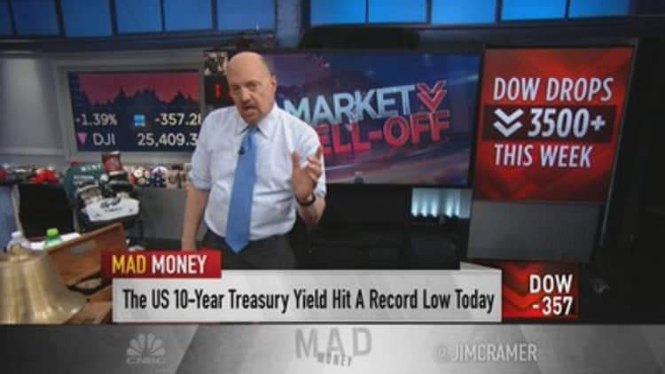 Jim Cramer: Bond market is warning the coronavirus is worse than most realize