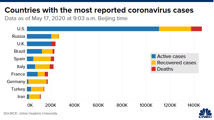 Chart: Coronavirus top locations 200316