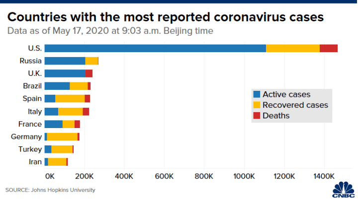 Country coronavirus cases by Global COVID