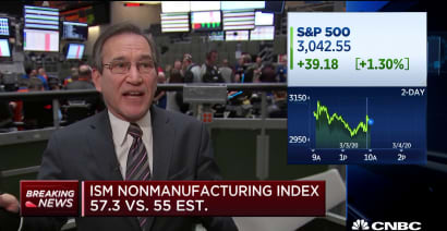 ISM non-manufacturing index 57.3 vs. 55 estimated