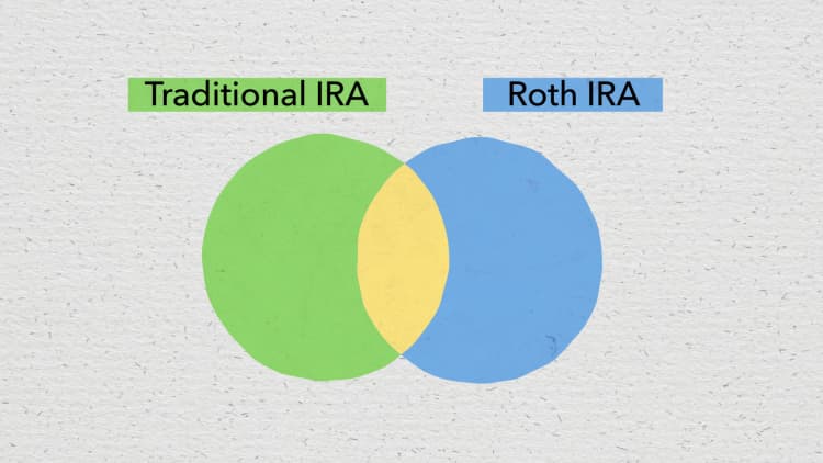 What is the difference between Roth and traditional IRAs
